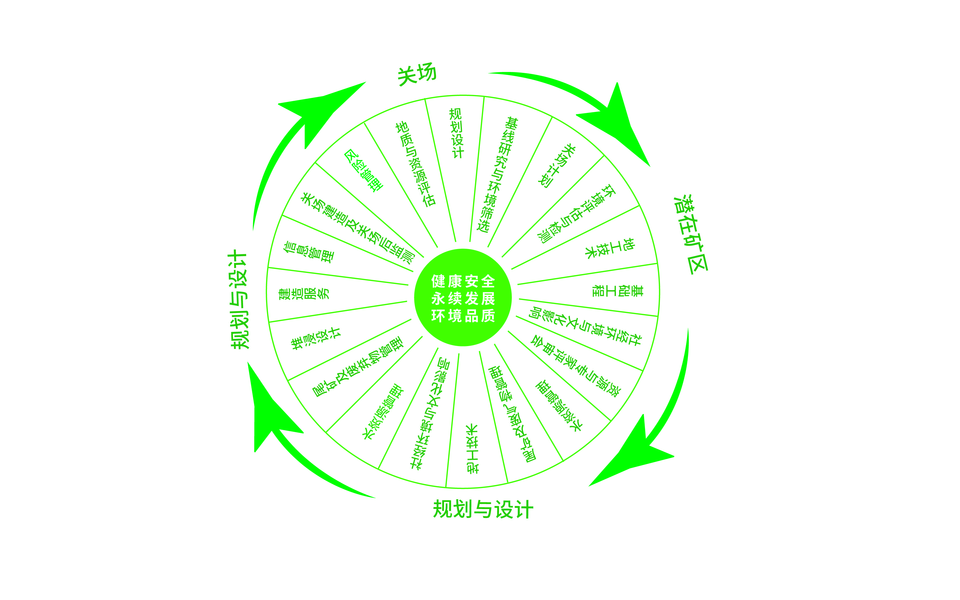 礦山修復(fù)與治理-實(shí)現(xiàn)智慧礦山管理目標(biāo)